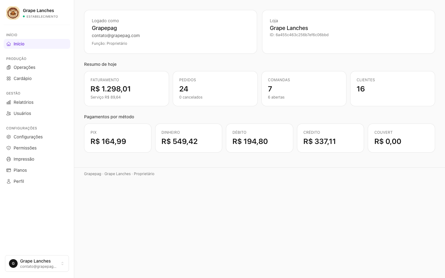 Painel GrapePag — resumo do dia